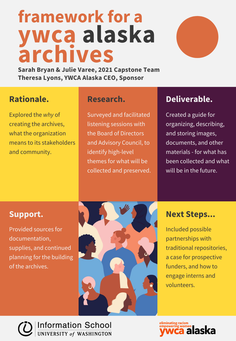 Framework for a YWCA Alaska Archives | Information School | University